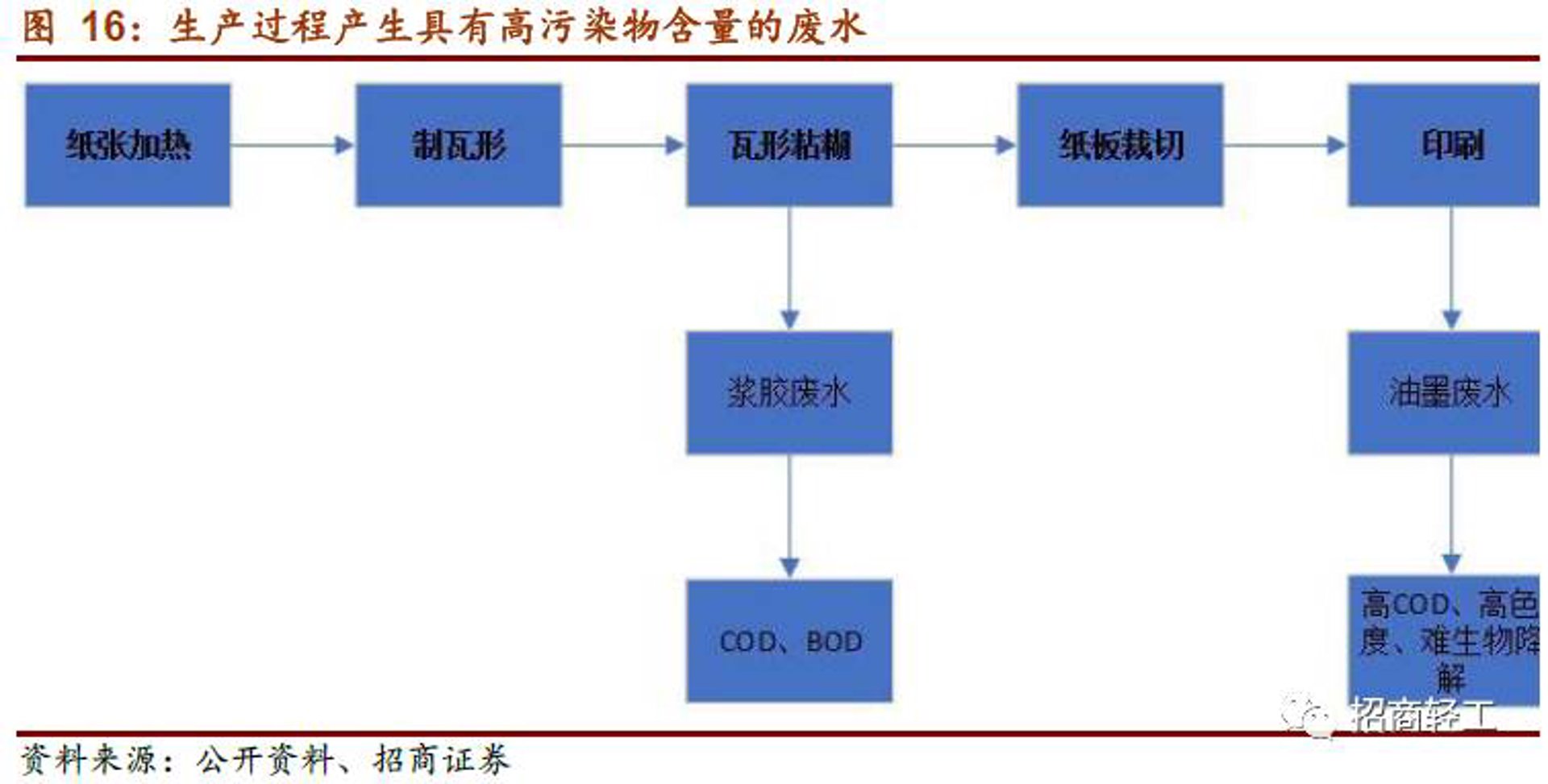 合兴电气